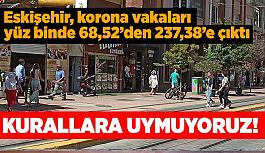 Eskişehir’de vaka sayısı 1 ayda 3 kattan fazla arttı