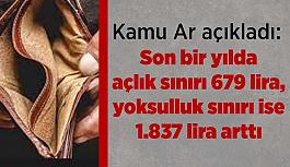 Son bir yılda açlık sınırı 679 lira,  yoksulluk sınırı ise 1.837 lira arttı