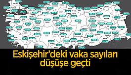 Eskişehir’deki vaka sayıları düşüşe geçti