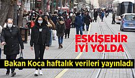 Eskişehir’de korona vakaları azalıyor