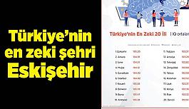 Türkiye’nin en zeki şehri Eskişehir