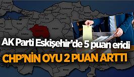 AK Parti geriledi CHP yükseldi