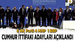 Erdoğan açıkladı: İşte Cumhur İttifakı’nın Eskişehir adayları