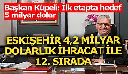 Savunma ve havacılık sektör ihracatında 3. sıradayız