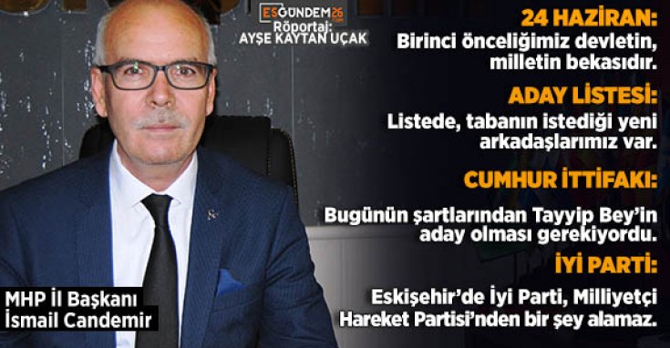 MHP İl Başkanı İsmail Candemir